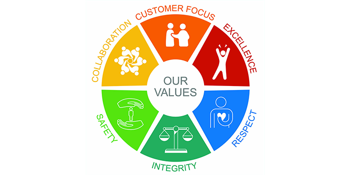 Our Values Image